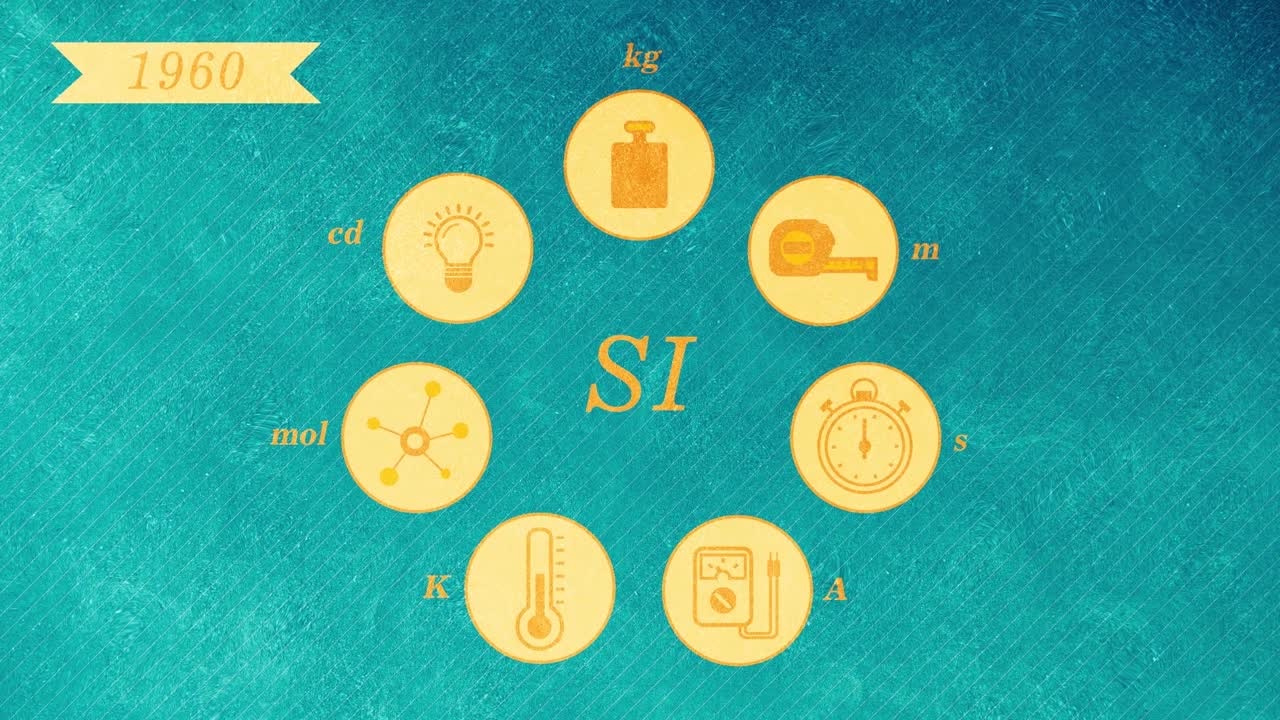 SI-Units: What are International Units of Measurement? (Part 1/4) (2019) - What are units of measurement and why do we need them? A short introduction to this topic will be given in the chapter I of the four-part Mini Lecture Series on the SI-System.