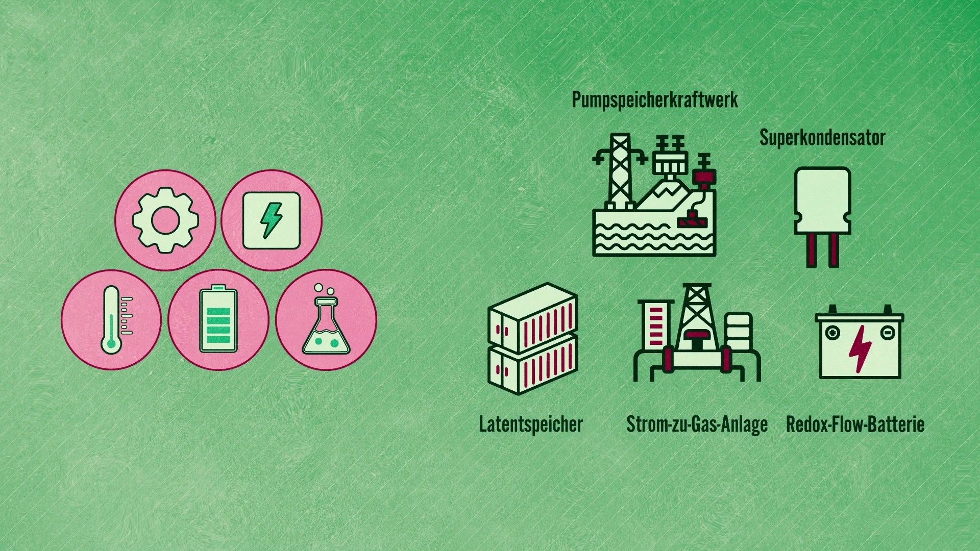 Energie: Neuartige Energiespeicher (Teil 3/4) (2020) - Kapitel III der Mini Lecture Serie zum Thema Energie gibt einen Überblick über verschiedene Formen der Energiespeicherung.