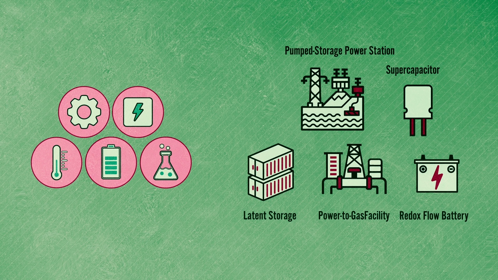 Energy: Innovative Energy Storage Solutions (Part 3/4) (2020) - Chapter III of the Mini Lecture series on the topic of energy provides an overview of different forms of energy storage technologies.
