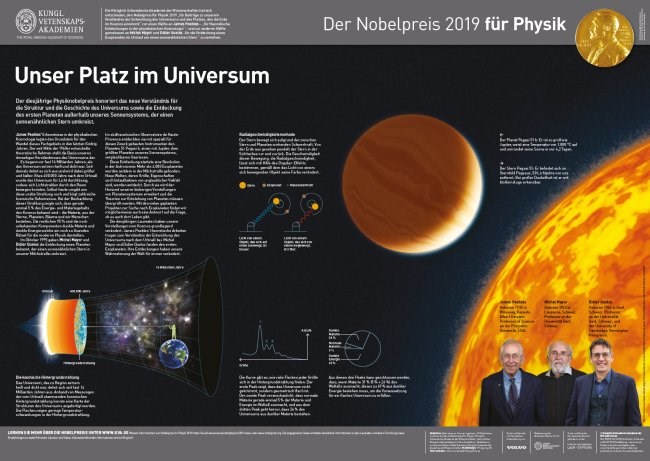 Nobelposter zum Physiknobelpreis 2019, Entdeckung des ersten extrasolaren Planeten