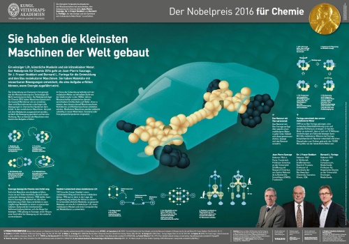 Nobel Poster Chemie 2016