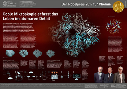Nobel Poster Chemie 2017