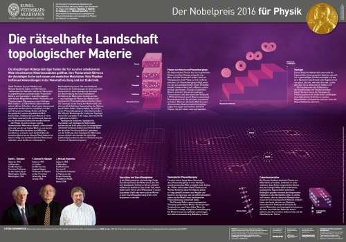Nobel Poster Physic 2016