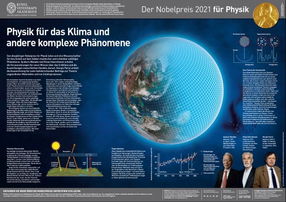 Nobel Poster Physik 2021